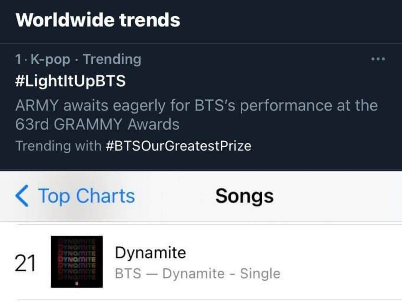 Fan bất bình vì BTS trượt giải Grammy 2021 và hành động bất ngờ ảnh 2