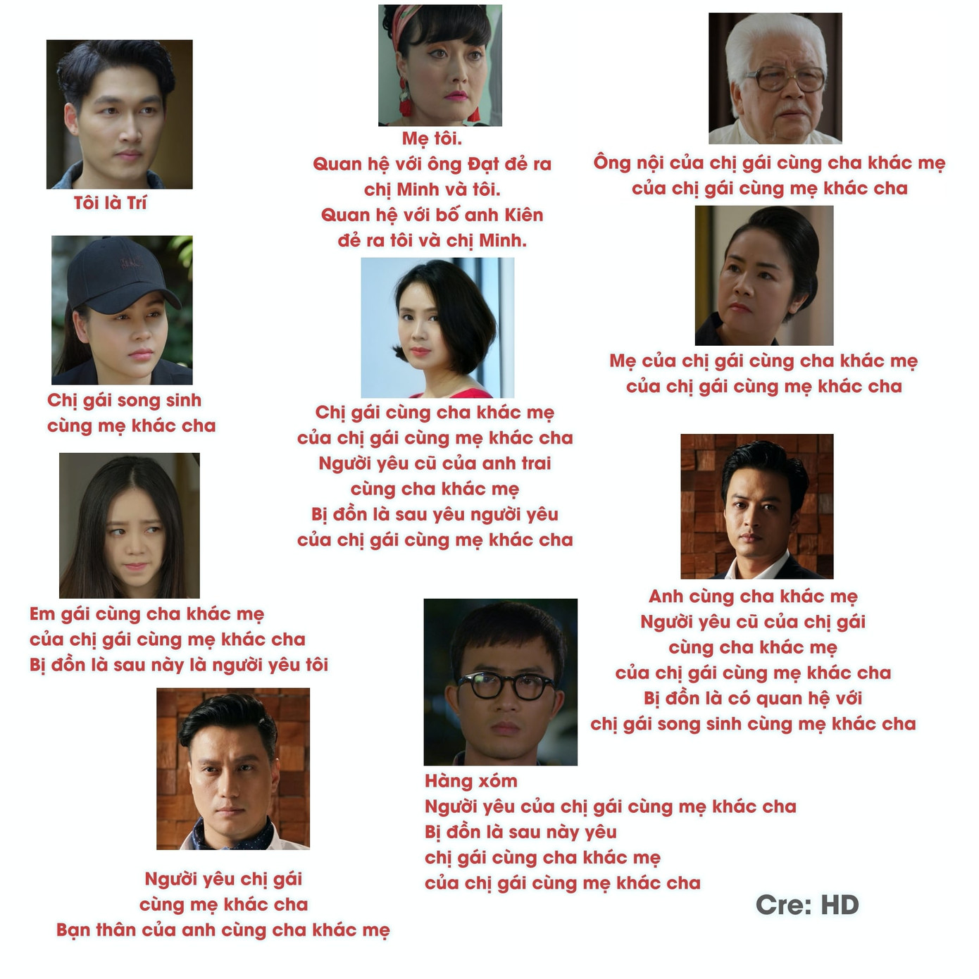 Việt Anh, Diễm Quỳnh cảm thán với gia phả ‘xoắn não’ của Trí ở 'Hướng dương ngược nắng' ảnh 1