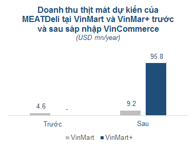 Sáp nhập VinCommerce, Masan sở hữu hơn 3.000 điểm bán chỉ sau một đêm ảnh 2