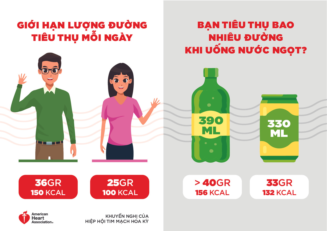 Bạn đã biết cách nhận biết lượng đường trong đồ uống? ảnh 1