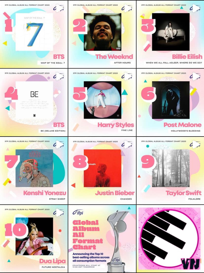 Top 10 album bán chạy nhất năm 2020: BTS tỏa sáng giữa dàn sao US&UK ảnh 1