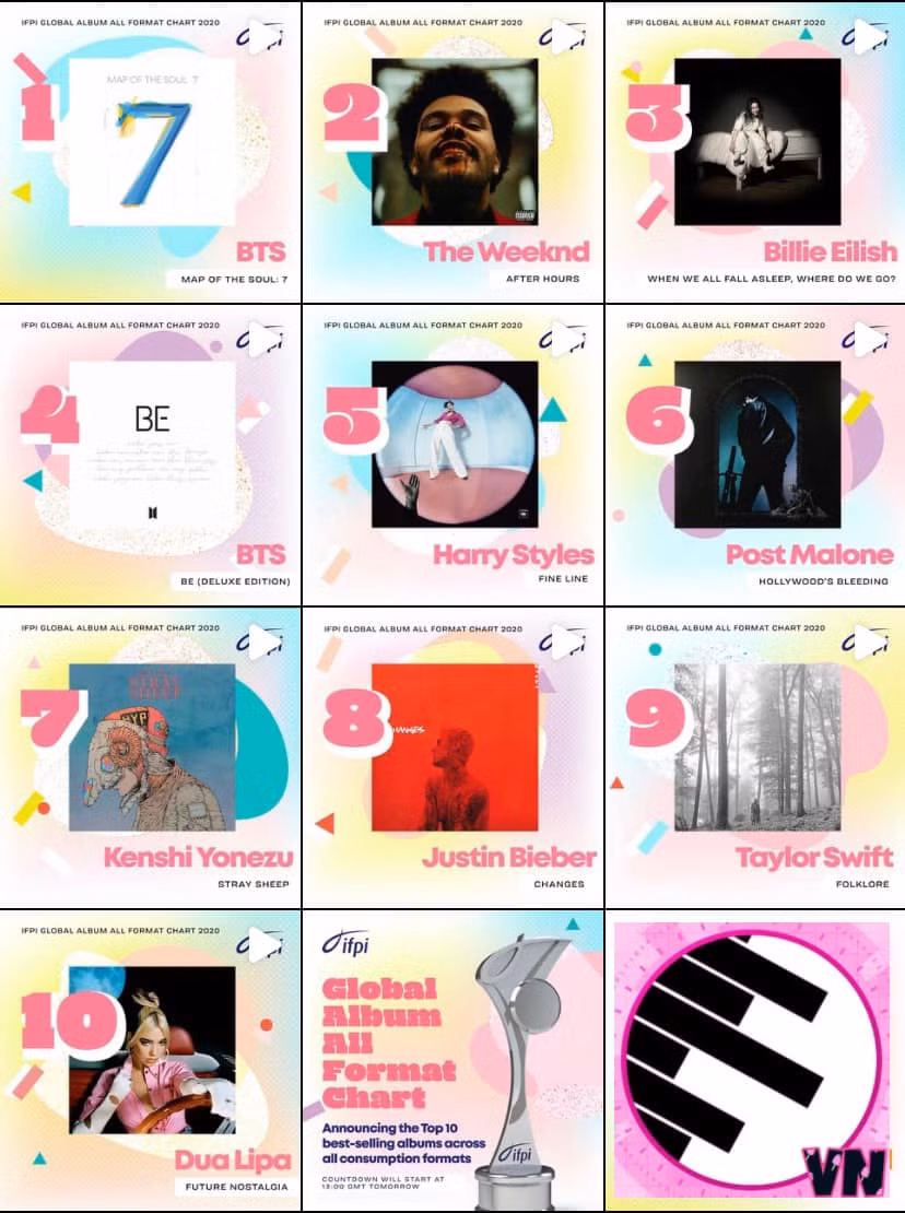 Top 10 album bán chạy nhất năm 2020: BTS tỏa sáng giữa dàn sao US&UK ảnh 1