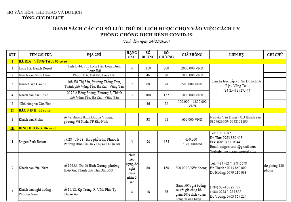 Bộ Văn hóa công bố danh sách 156 khách sạn đăng ký phục vụ cách ly tập trung ảnh 1