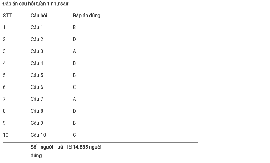 Bạn Trần Phong Bắc đoạt giải Nhất Cuộc thi tuần tìm hiểu truyền thống ngành Tuyên giáo ảnh 3