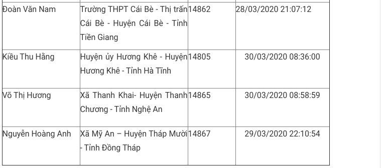 Bạn Trần Phong Bắc đoạt giải Nhất Cuộc thi tuần tìm hiểu truyền thống ngành Tuyên giáo ảnh 8