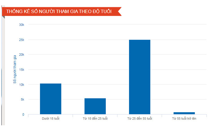 Bạn Trần Phong Bắc đoạt giải Nhất Cuộc thi tuần tìm hiểu truyền thống ngành Tuyên giáo ảnh 1