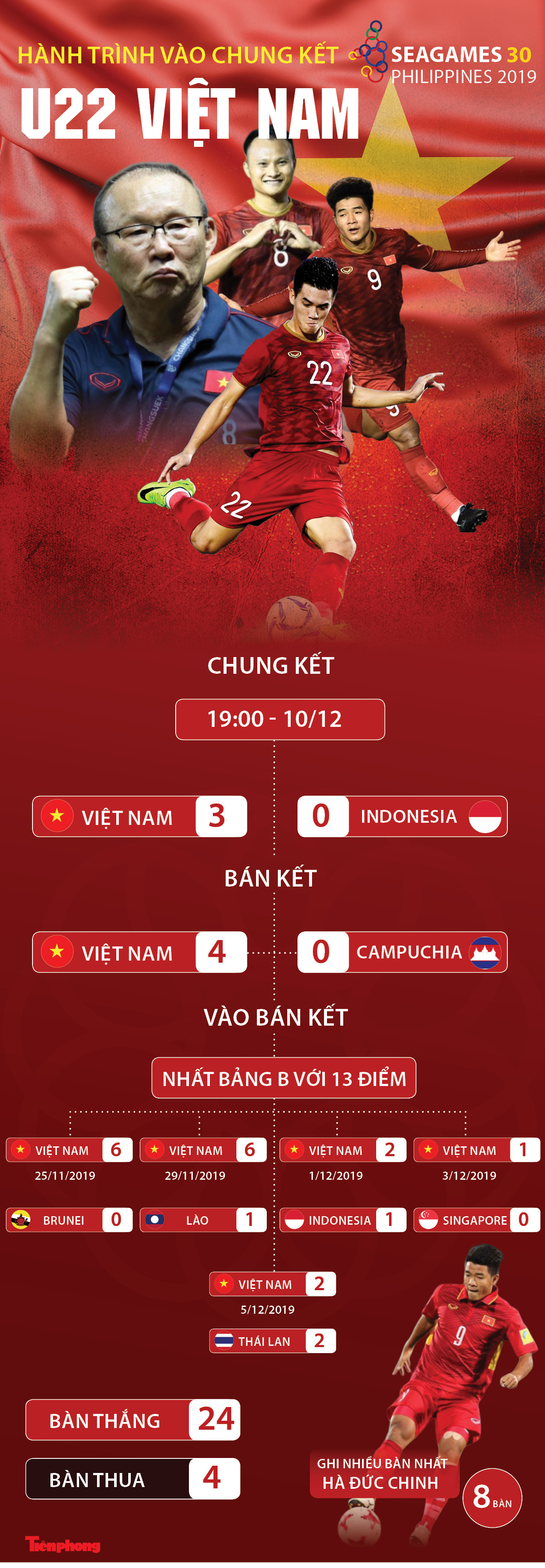 Các nhà vô địch SEA Games về đến Hà Nội ảnh 67