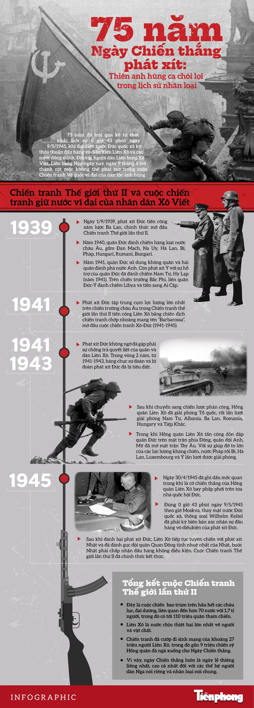 Nga kỷ niệm 75 năm Ngày Chiến thắng cuộc Chiến tranh Vệ quốc ảnh 1