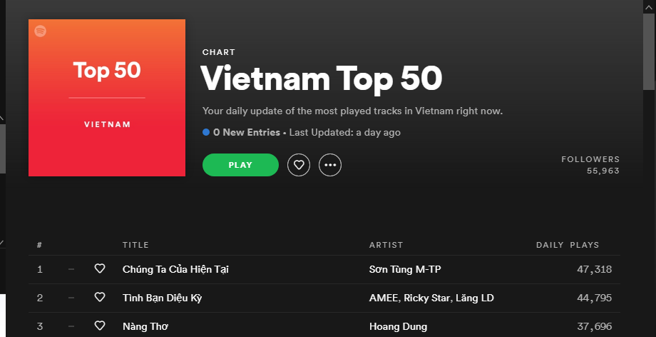 Vừa đạt thành tích khủng trên Spotify, MV "Chúng Ta Của Hiện Tại" bất ngờ "bay màu" trên YouTube ảnh 1