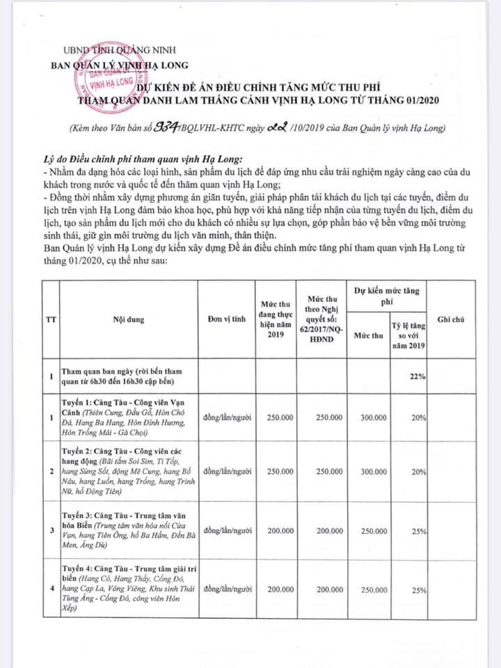 Quảng Ninh lại đòi tăng phí vịnh Hạ Long gây bức xúc ảnh 1