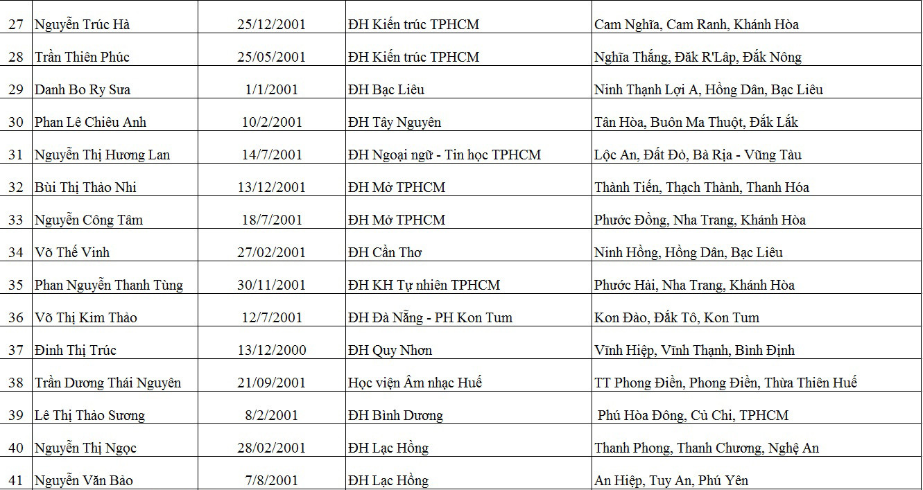 Báo Tiền Phong công bố 50 tân sinh viên nhận học bổng “Nâng bước thủ khoa” ảnh 3