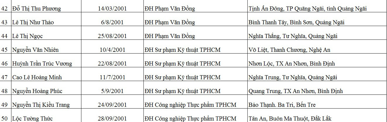 Báo Tiền Phong công bố 50 tân sinh viên nhận học bổng “Nâng bước thủ khoa” ảnh 4
