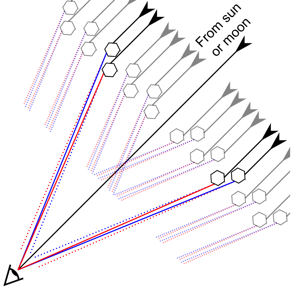 Hiện tượng hiếm gặp “Tán Mặt Trời” bất ngờ xuất hiện khiến giới trẻ Sài Gòn thích thú ảnh 1