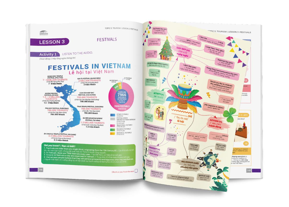 Những phương pháp tự học tiếng Anh tại nhà hiệu quả nhất ảnh 1