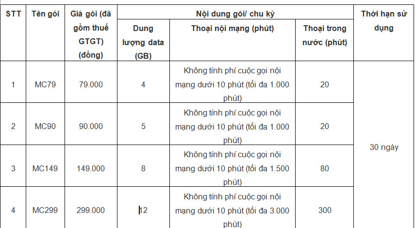 Những ưu đãi 'vàng' khi chuyển sang mạng MobiFone giữ nguyên số ảnh 4