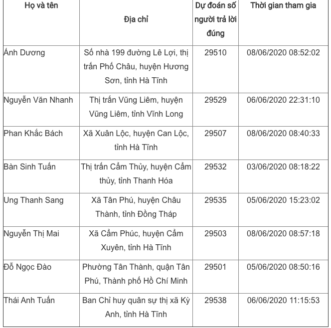 Giải Nhất tuần 11 Cuộc thi tìm hiểu truyền thống ngành Tuyên giáo ảnh 8