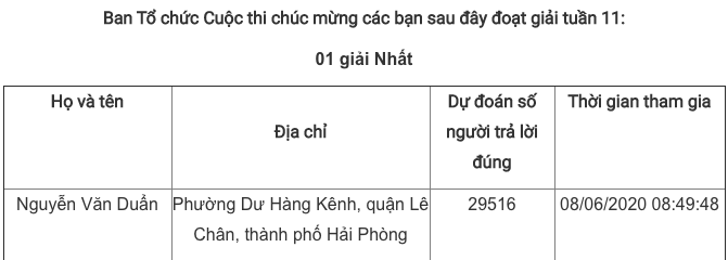 Giải Nhất tuần 11 Cuộc thi tìm hiểu truyền thống ngành Tuyên giáo ảnh 3