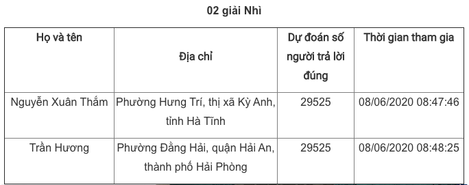 Giải Nhất tuần 11 Cuộc thi tìm hiểu truyền thống ngành Tuyên giáo ảnh 5