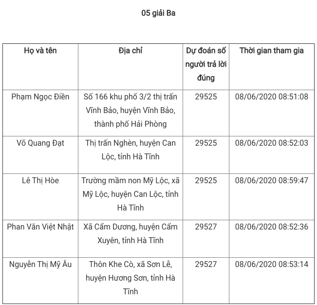 Giải Nhất tuần 11 Cuộc thi tìm hiểu truyền thống ngành Tuyên giáo ảnh 7
