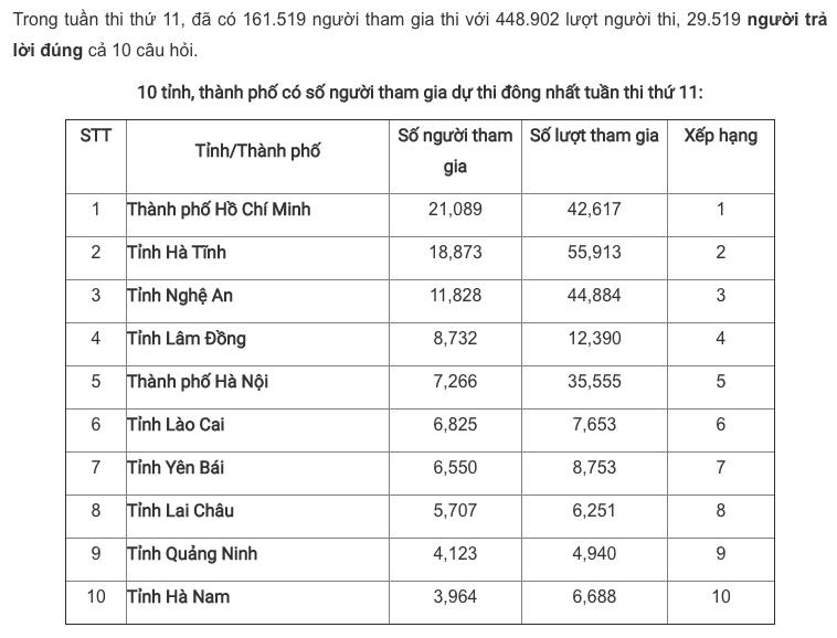 Giải Nhất tuần 11 Cuộc thi tìm hiểu truyền thống ngành Tuyên giáo ảnh 1