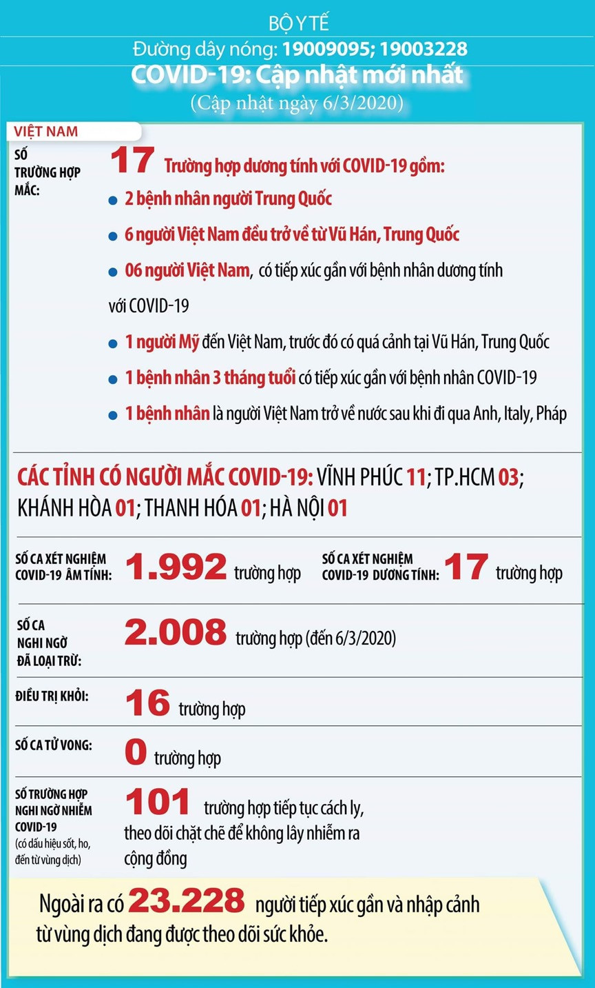 Việt Nam: 101 ca nghi mắc Covid-19, hơn 23.200 người phải theo dõi y tế ảnh 1