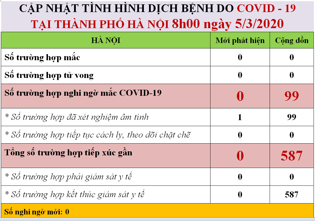 Hà Nội thông tin về ca nghi mắc Covid-19 ảnh 1