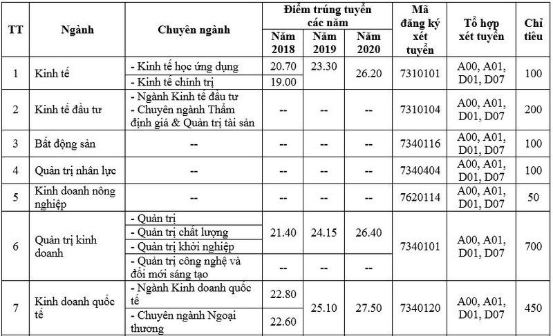 Thêm trường đại học tư thục mở khối ngành sức khỏe, học phí 180 triệu đồng/ năm ảnh 4