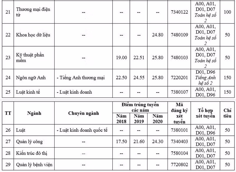 Thêm trường đại học tư thục mở khối ngành sức khỏe, học phí 180 triệu đồng/ năm ảnh 6