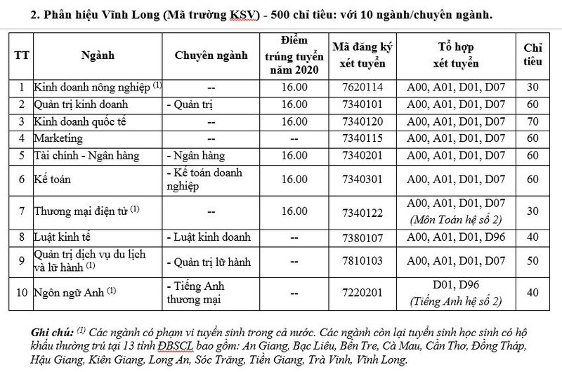 Thêm trường đại học tư thục mở khối ngành sức khỏe, học phí 180 triệu đồng/ năm ảnh 7