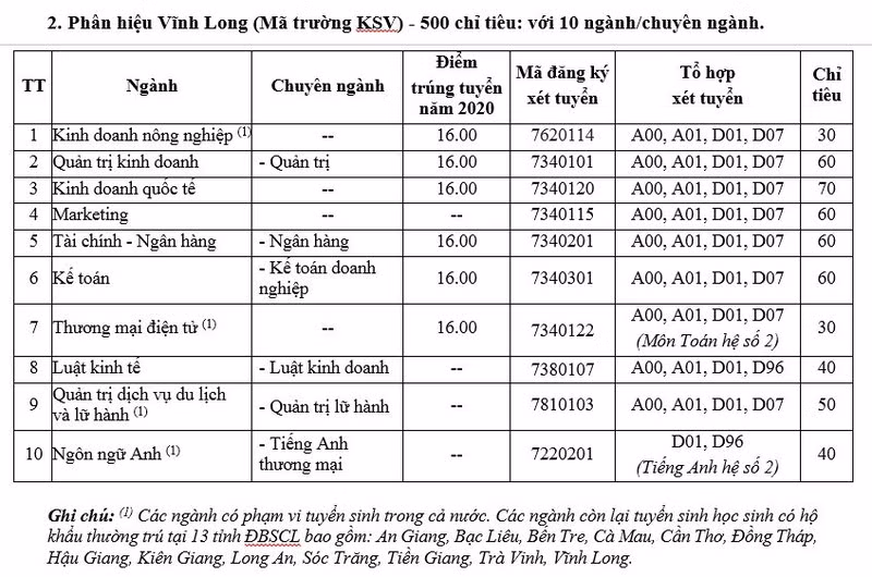 Thêm trường đại học tư thục mở khối ngành sức khỏe, học phí 180 triệu đồng/ năm ảnh 7