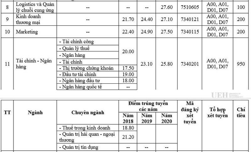 Thêm trường đại học tư thục mở khối ngành sức khỏe, học phí 180 triệu đồng/ năm ảnh 5