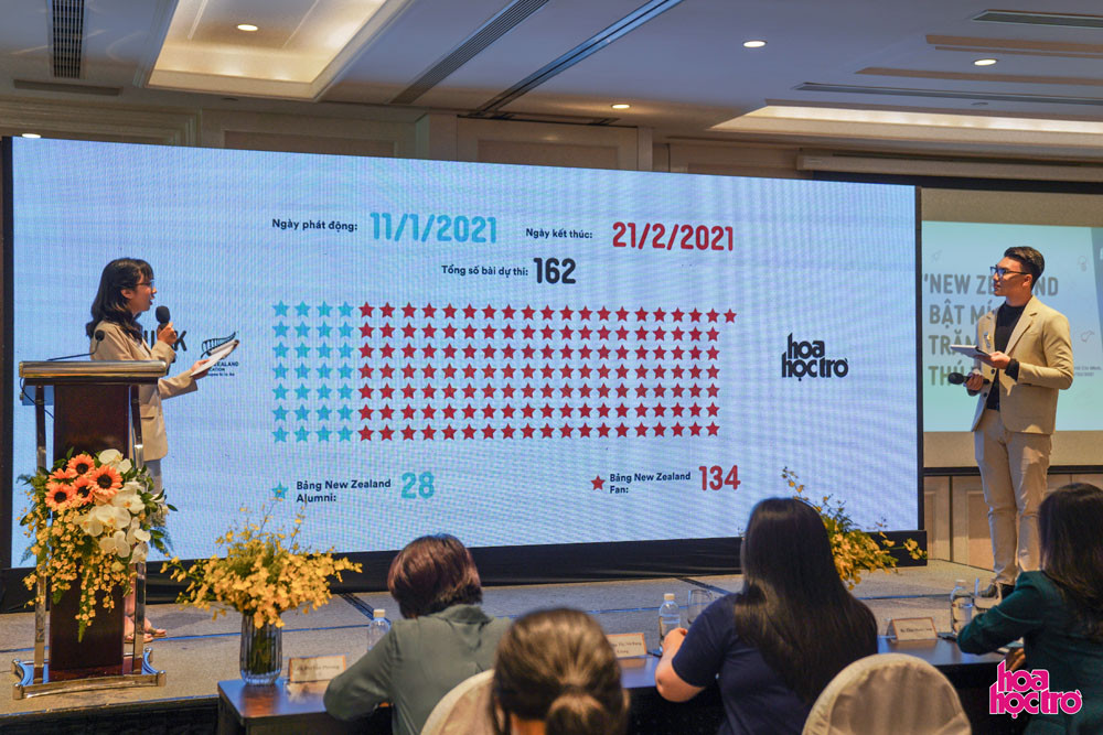 Trao giải và Vinh danh cuộc thi “New Zealand - Bật mí trăm điều thú vị” ảnh 1