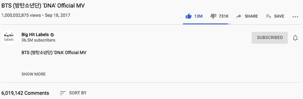 MV “DNA” cán mốc tỷ view, “nhóm nhạc toàn cầu” BTS tiếp tục chuỗi kỷ lục “thần thánh“ ảnh 2