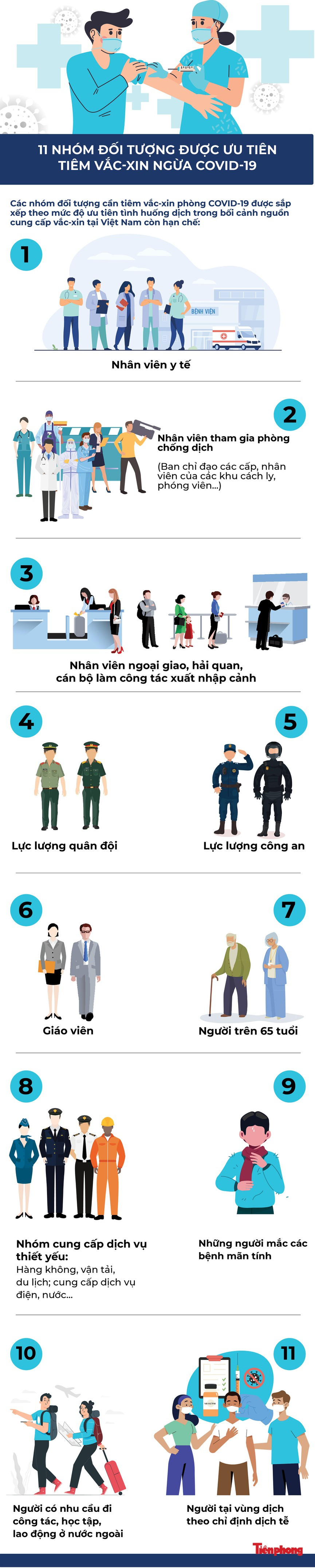 Thủ tướng yêu cầu tiêm vắc-xin COVID-19 cho người dân ngay trong tuần này ảnh 1