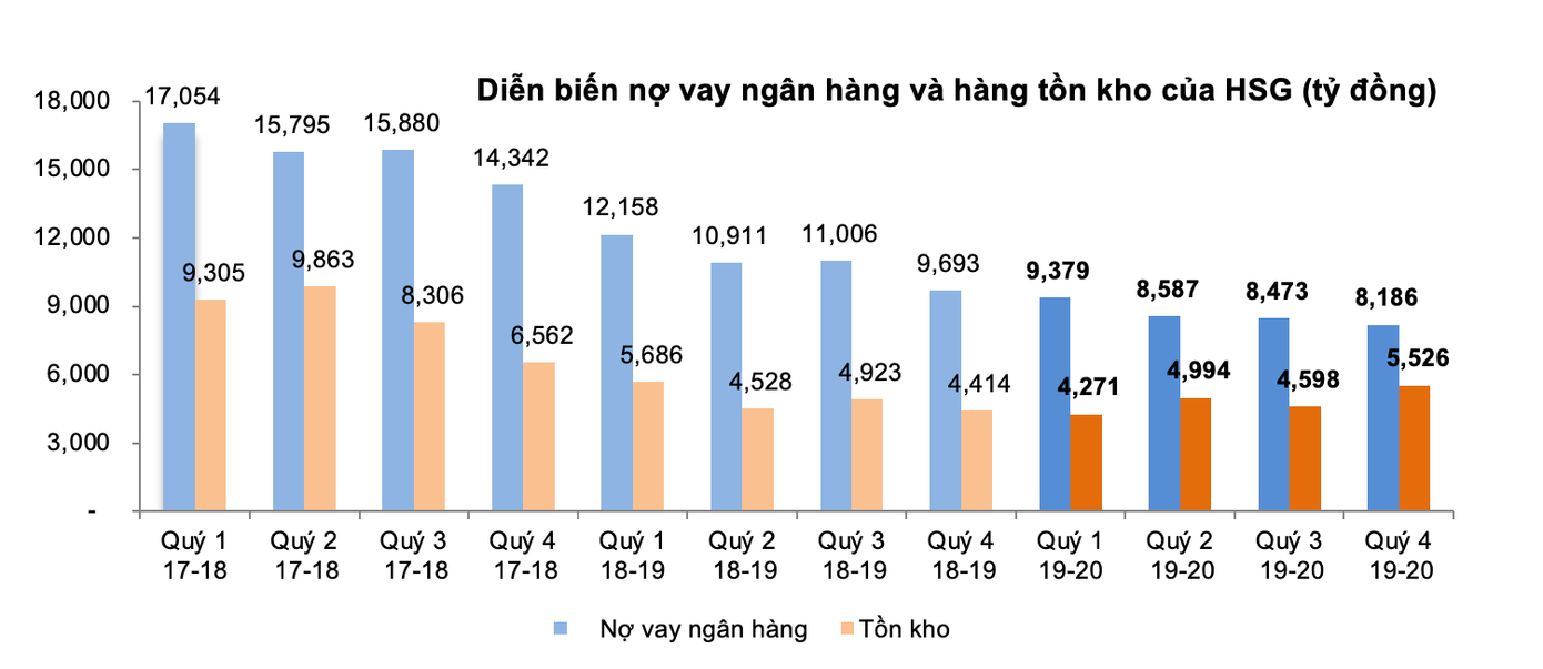 Tập đoàn Hoa Sen lãi sau thuế 1.150 tỷ đồng, tăng gần 220% ảnh 2