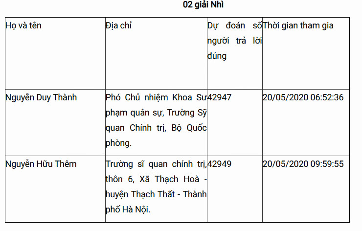 Bạn Bùi Văn Thái đoạt giải Nhất Cuộc thi tuần 9 tìm hiểu truyền thống ngành Tuyên giáo ảnh 7