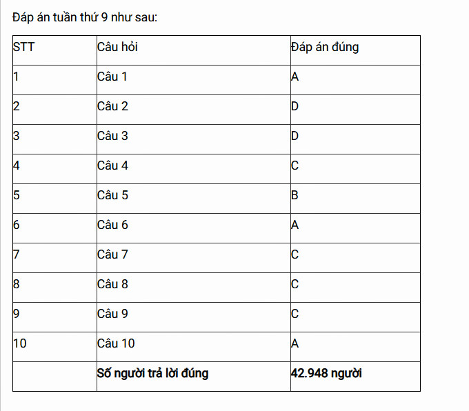 Bạn Bùi Văn Thái đoạt giải Nhất Cuộc thi tuần 9 tìm hiểu truyền thống ngành Tuyên giáo ảnh 4
