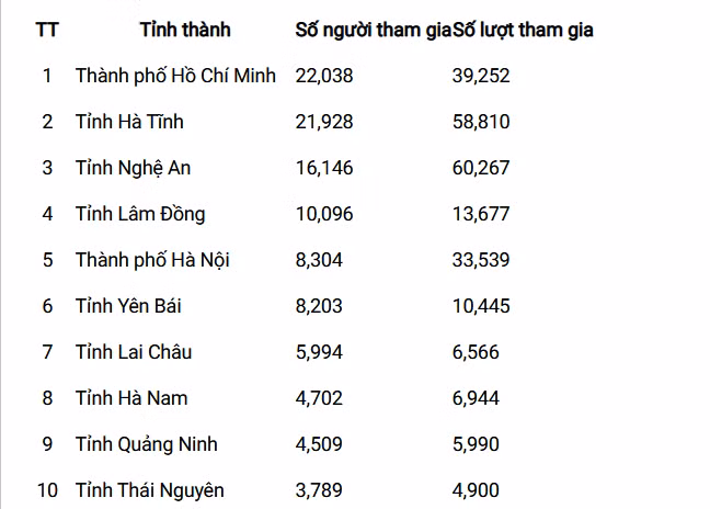 Bạn Bùi Văn Thái đoạt giải Nhất Cuộc thi tuần 9 tìm hiểu truyền thống ngành Tuyên giáo ảnh 2