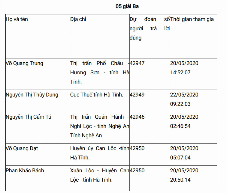 Bạn Bùi Văn Thái đoạt giải Nhất Cuộc thi tuần 9 tìm hiểu truyền thống ngành Tuyên giáo ảnh 8