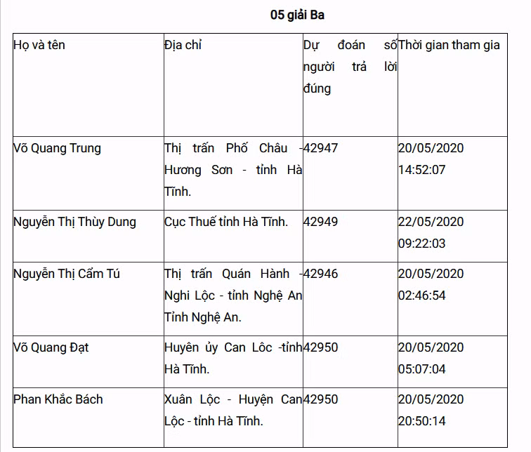 Bạn Bùi Văn Thái đoạt giải Nhất Cuộc thi tuần 9 tìm hiểu truyền thống ngành Tuyên giáo ảnh 8