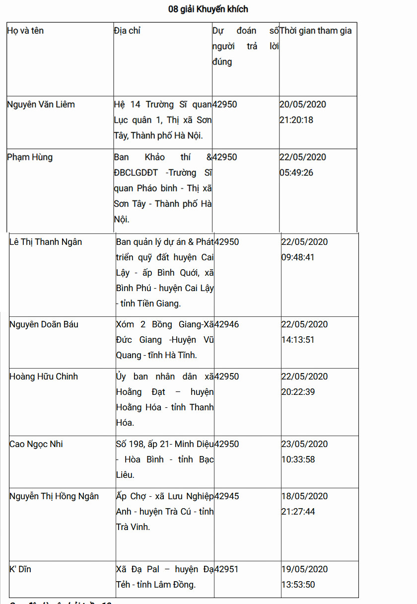 Bạn Bùi Văn Thái đoạt giải Nhất Cuộc thi tuần 9 tìm hiểu truyền thống ngành Tuyên giáo ảnh 9