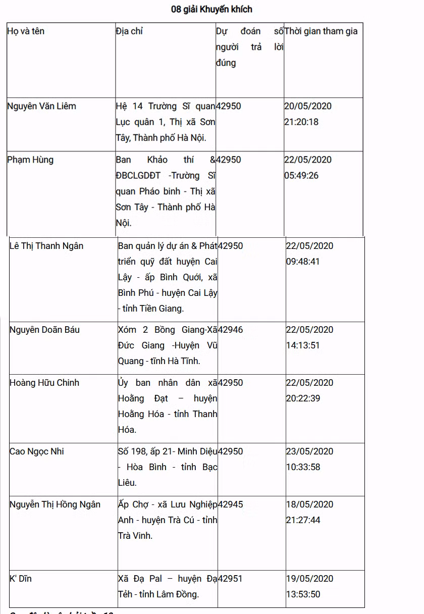 Bạn Bùi Văn Thái đoạt giải Nhất Cuộc thi tuần 9 tìm hiểu truyền thống ngành Tuyên giáo ảnh 9