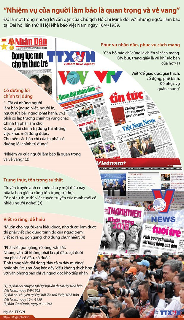 Góp phần xây dựng nền báo chí giàu tính chiến đấu, nhân văn, hiện đại ảnh 2