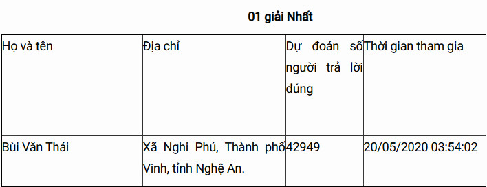 Bạn Bùi Văn Thái đoạt giải Nhất Cuộc thi tuần 9 tìm hiểu truyền thống ngành Tuyên giáo ảnh 5