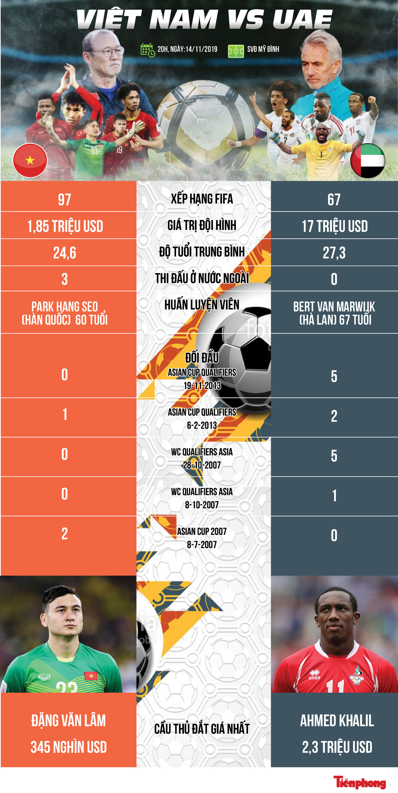 Đánh bại UAE, tuyển Việt Nam lên đầu bảng ảnh 5