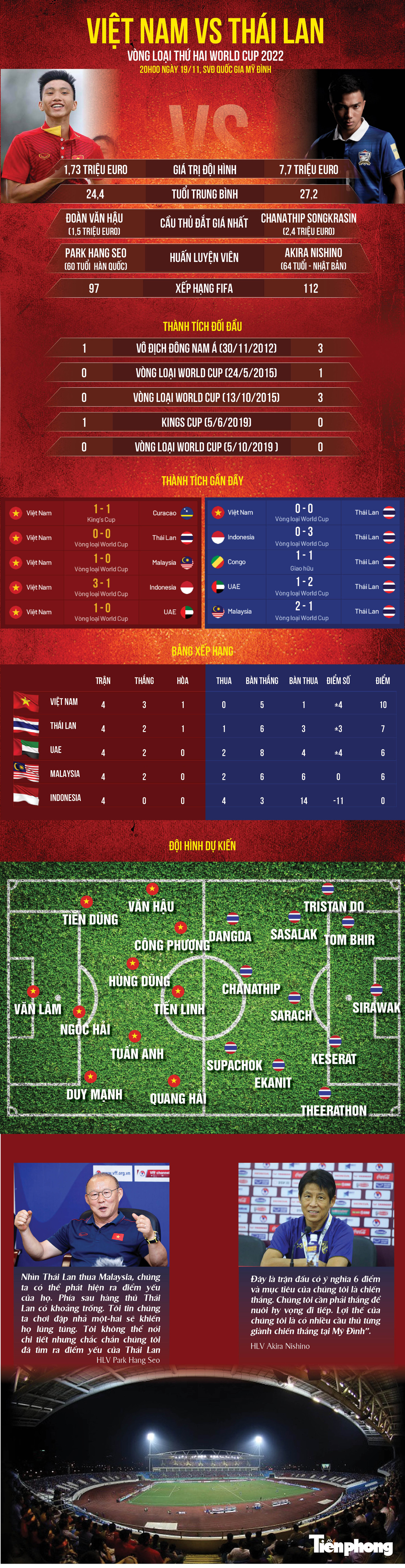 Bàn thắng không được công nhận, tuyển Việt Nam chia điểm với Thái Lan ảnh 5