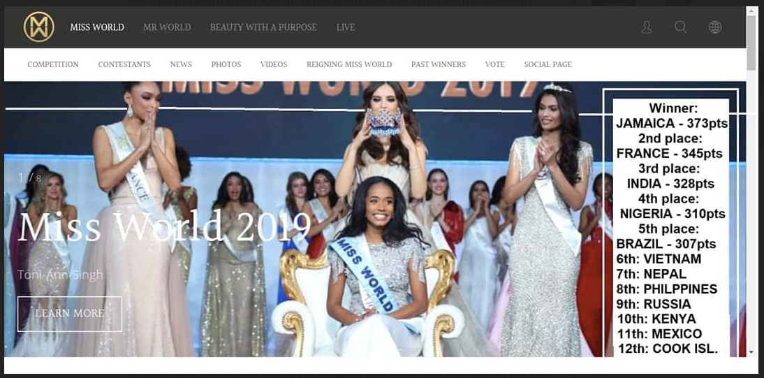 Lộ bảng điểm Lương Thuỳ Linh đứng top 6 Miss World 2019 khiến fans tiếc nuối ảnh 1