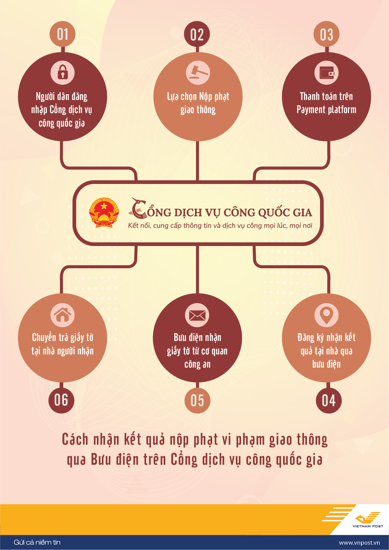 Thời Covid-19, nộp phạt vi phạm giao thông trực tuyến, nhận giấy tờ tại nhà ảnh 1