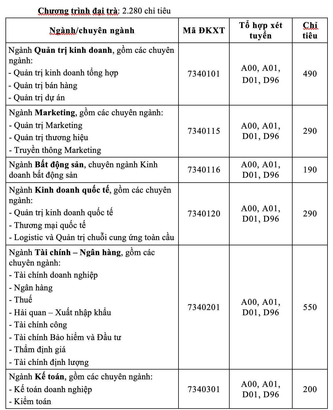 Trường ĐH Tài chính Marketing dành 60% chỉ tiêu xét tuyển bằng học bạ ảnh 2