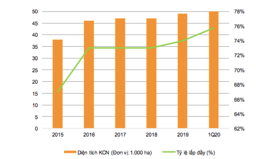Bất động sản công nghiệp hưởng lợi nhờ COVID-19 ảnh 1